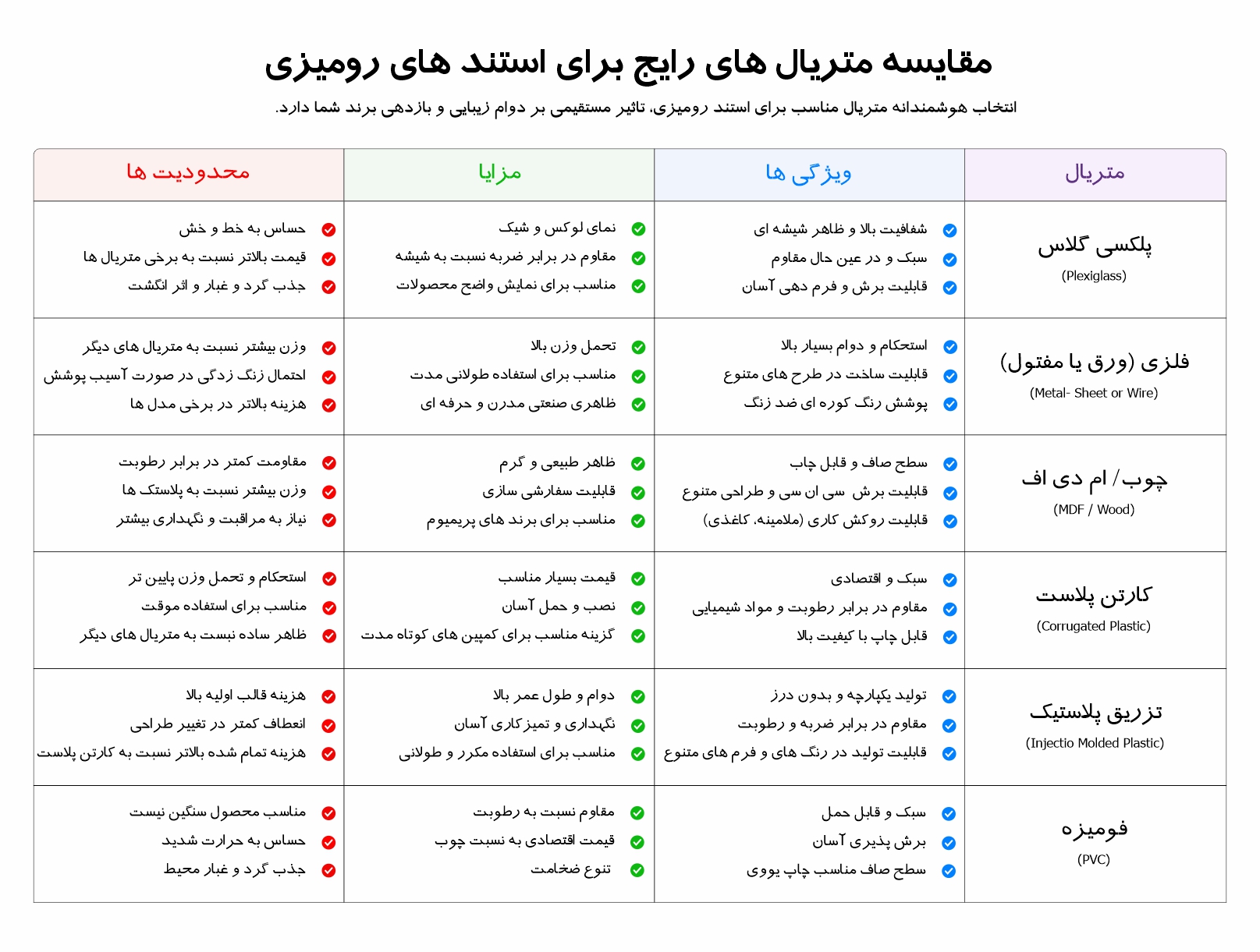 جدول متریال استند رومیزی